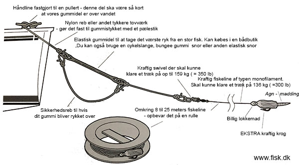 En fiske håndline
